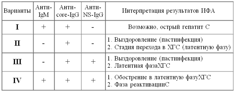 Гепатит расшифровка